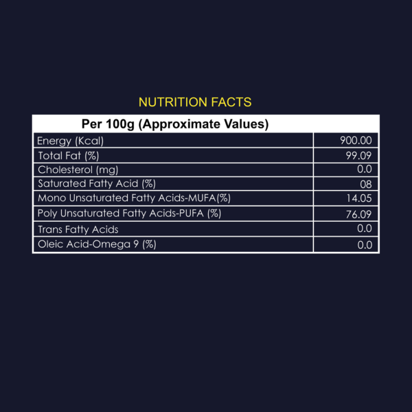 Nutrition values of cold pressed coconut oil by Aura Pure Oils.